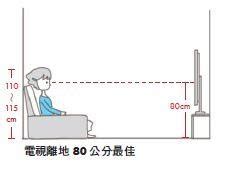 站立視線高度|調整電視高度小技巧